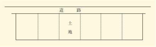 潰れ地ようかん型