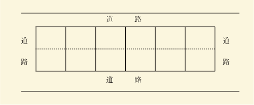 潰れ地区画整理地