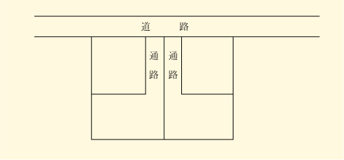 潰れ地旗竿開発